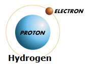 hydrogen