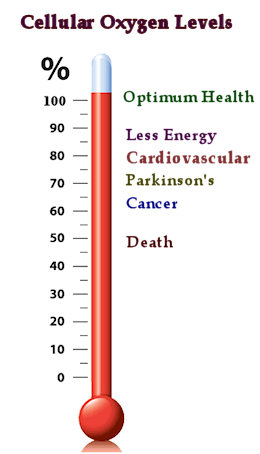 cell_oxygen_thermometer