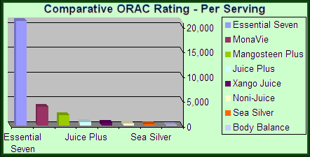 e7_orac_rating_web1